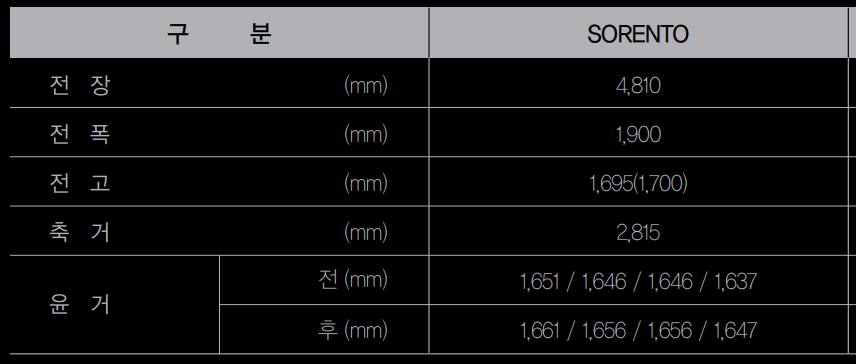 쏘렌토 크기 제원표