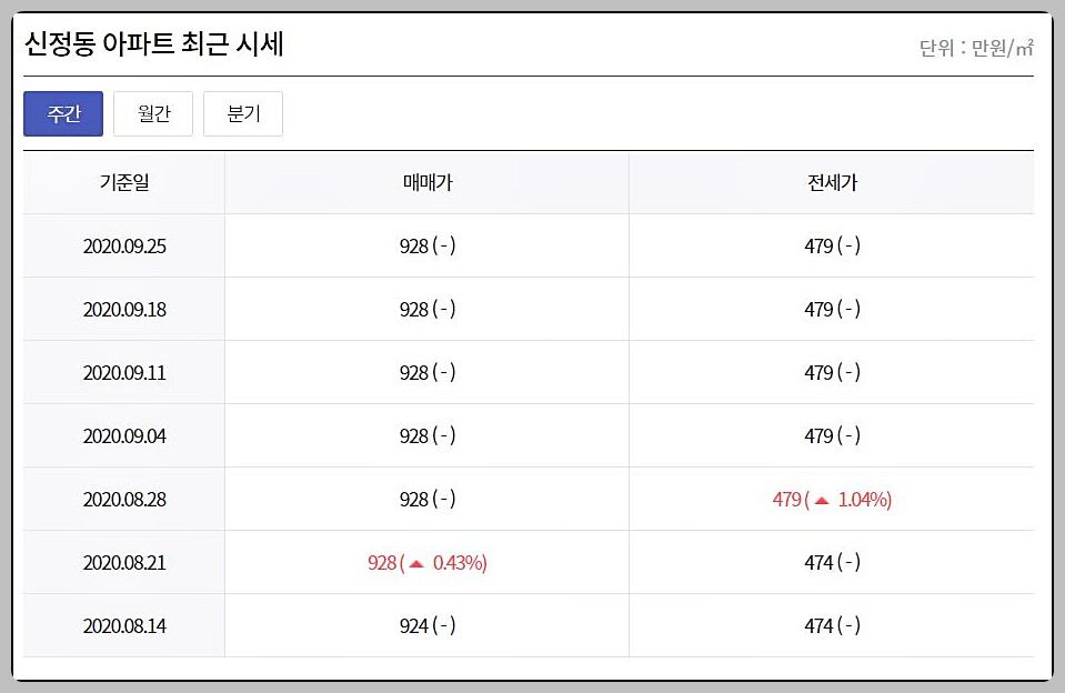 부동산 114 아파트 시세 열람