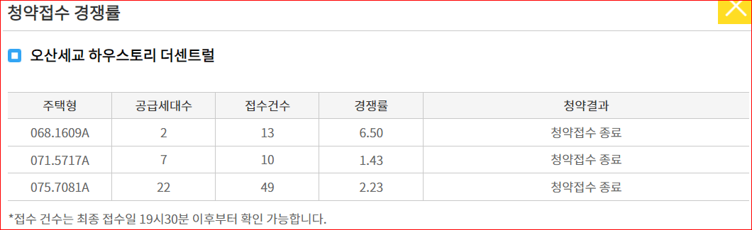 [오산] 오산세교 하우스토리 더센트럴 경쟁률