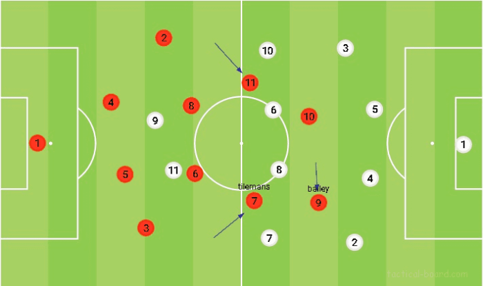 우나이 에메리가 자주 사용하는 포메이션 4-2-2-2