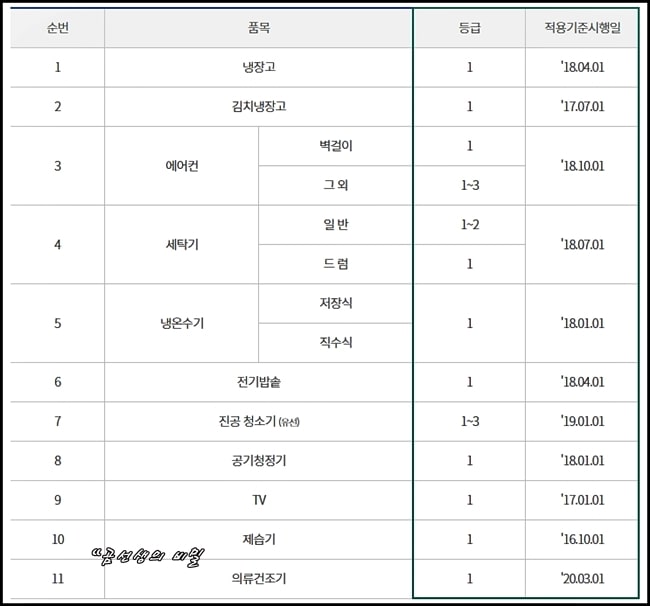 한전-으뜸효율-가전제품-환급신청-방법-2