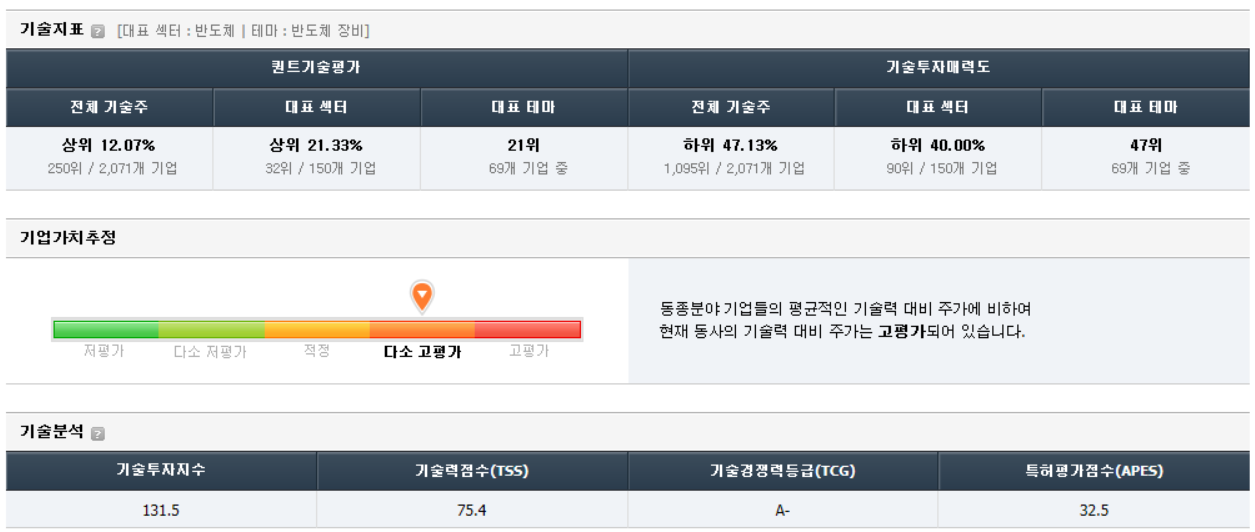 SFA반도체 가치 분석