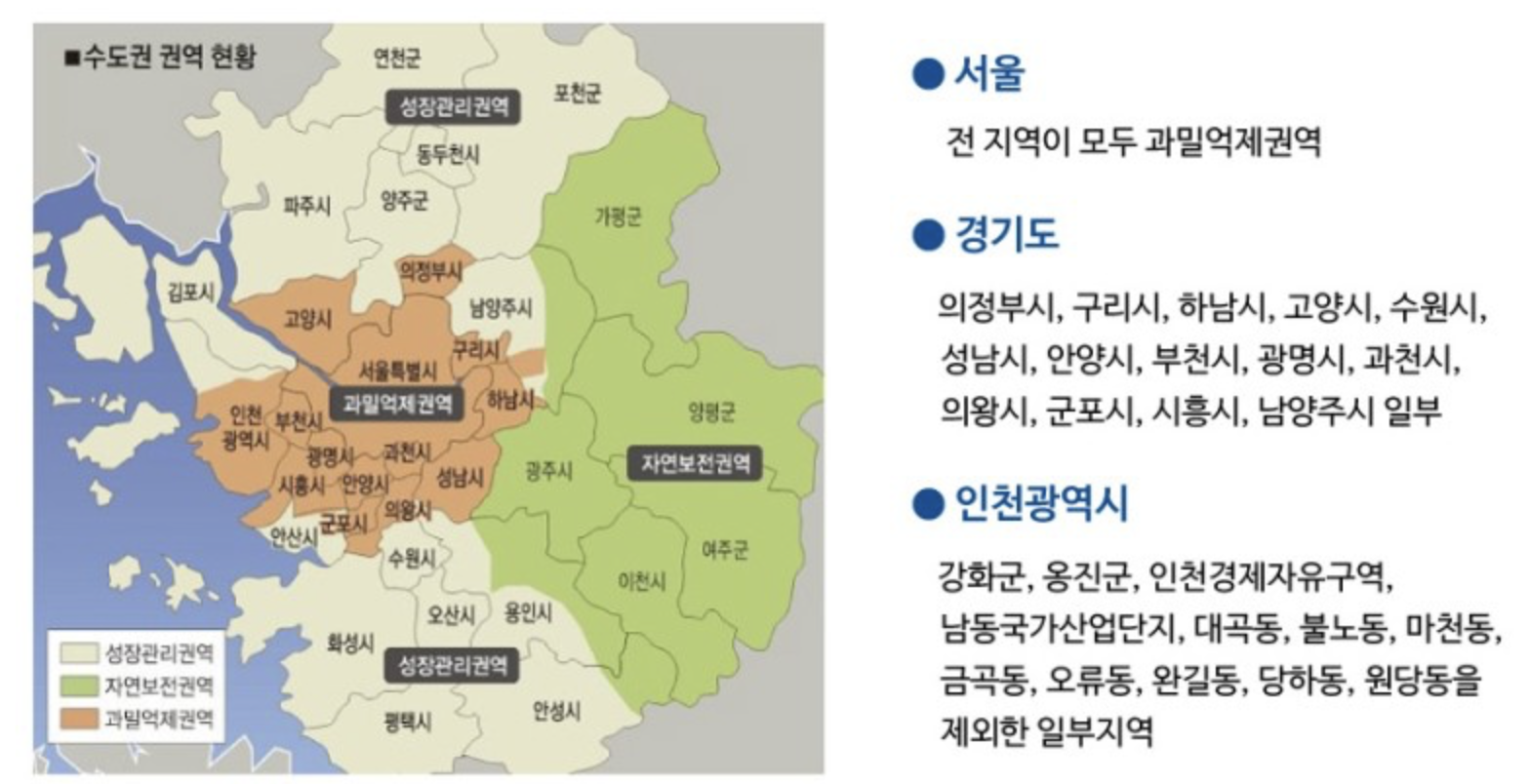 수도권 과밀억제권역 현황