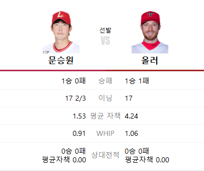 2025년 4월 12일 SSG 기아 야구 문승원 올러 선발