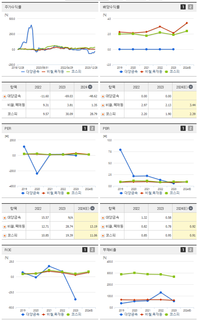 대양금속_섹터분석