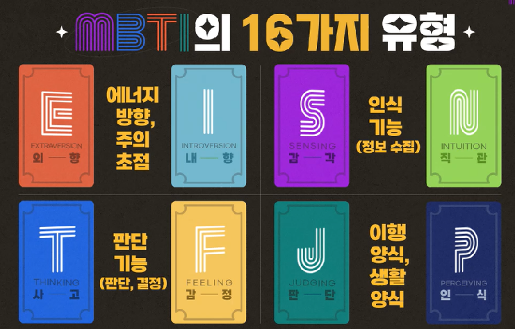 MBTI유형
