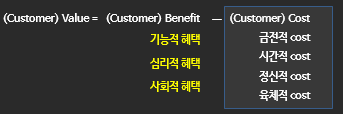 고객코스트 구성요소