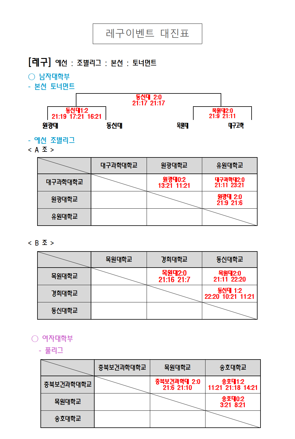 세팍타크로대진결과