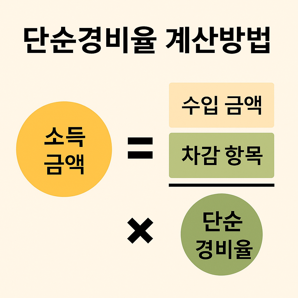 단순경비율 계산방법