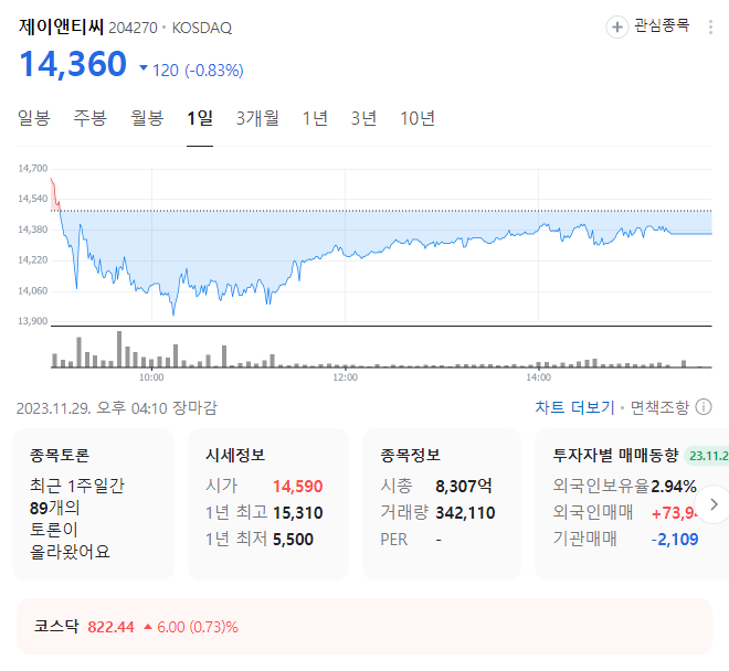 제이앤티씨 주가