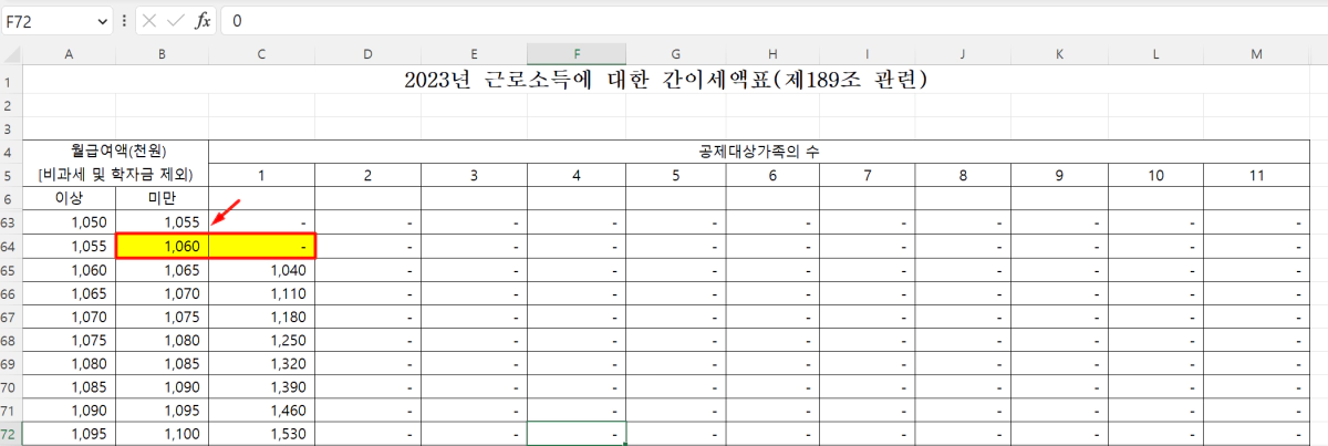 간이세액표