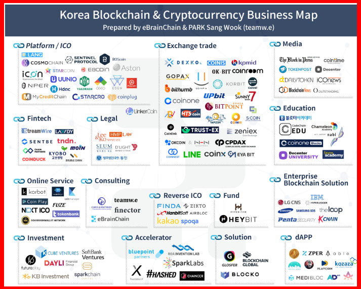 코리아 블록체인 비지니스 맵