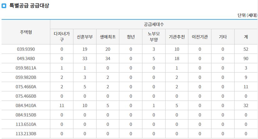 광명 센트럴 아이파크 특별공급