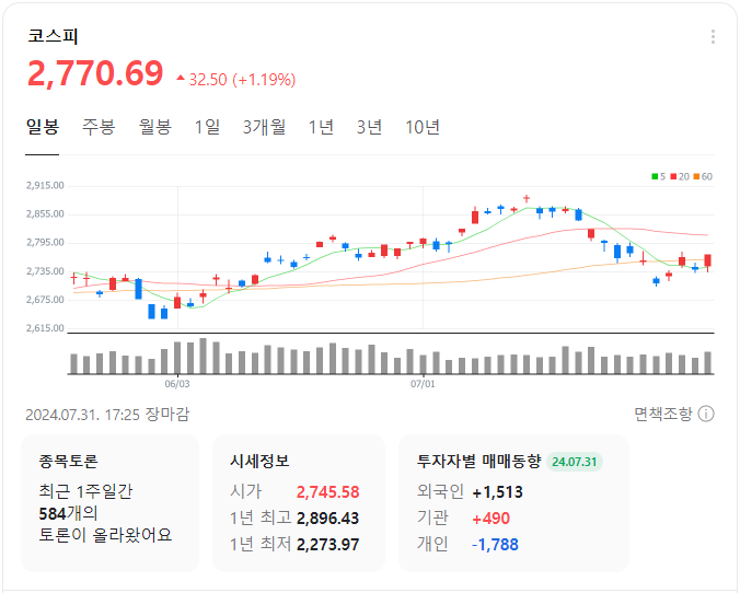 코스피-일봉-차트-이미지