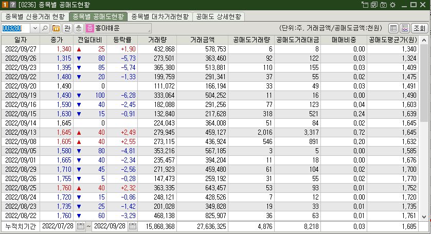 흥아해운 공매도