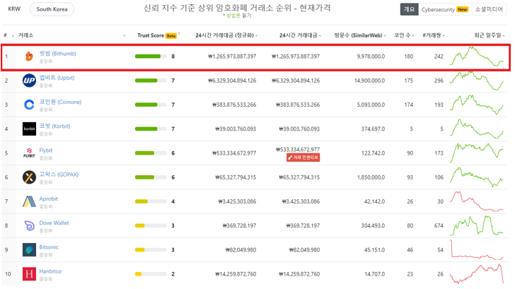  빗썸 비트코인 거래 계좌 등록 방법, 농협 계좌 개설과 등록하기