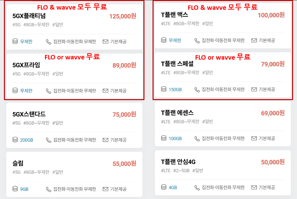 5G/4G 요금제 중 FLO 혹은 wavve를 무료 사용 가능한 요금제