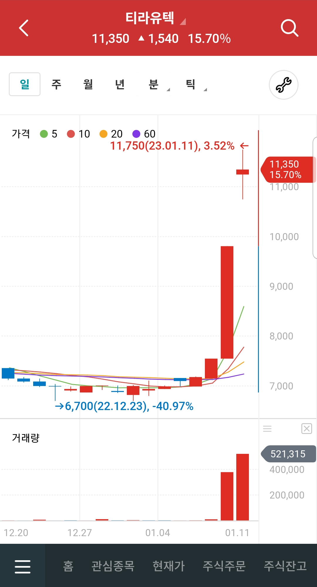 티라유텍-주가