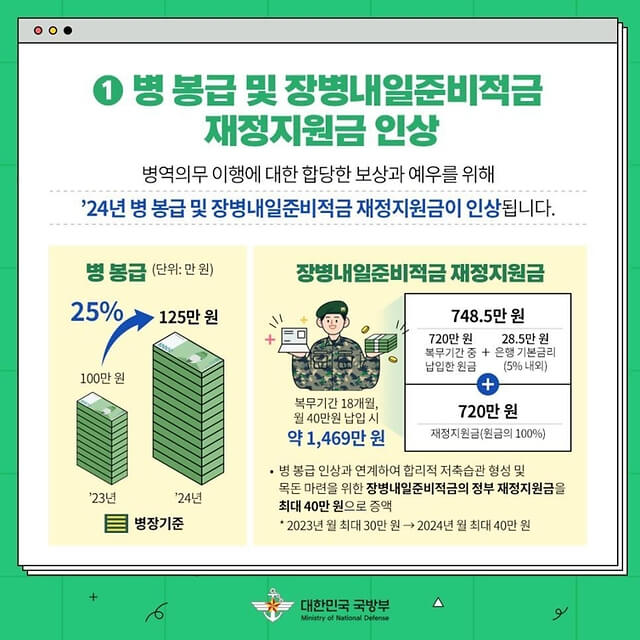 2024 군인 봉급 및 군인적금 변경