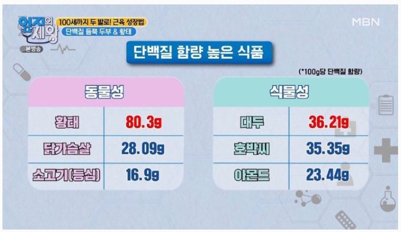 엄지의제왕-단백질높은식품