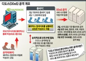 디도스 대장주 관련주 TOP5_37