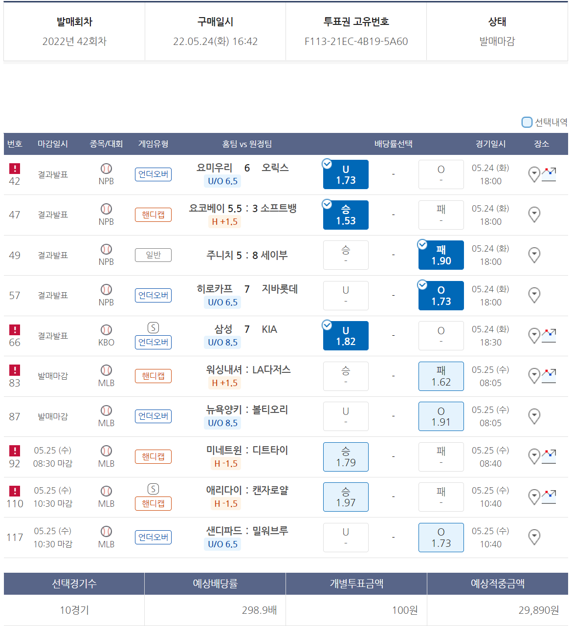 220525 \uc2b9\ubd80\uc2dd42\ud68c\ucc28 \uc57c\uad6c\ud1a0\ud1a0