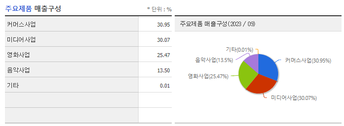 CJ ENM_주요제품