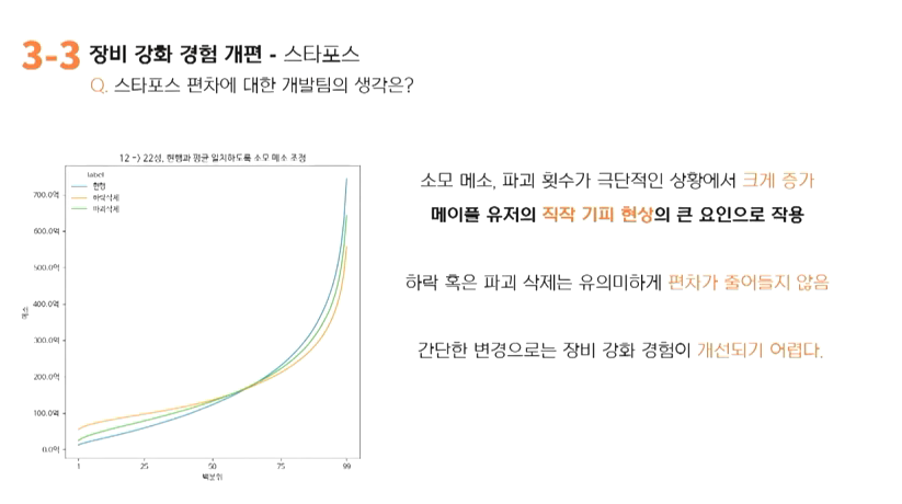 2021.04.11. 메이플스토리 간담회 전문 기록 - 07 :: 가메톡메이플 2021.04.11. 메이플스토리 간담회 전문 기록 - 07 :: 가메톡메이플
