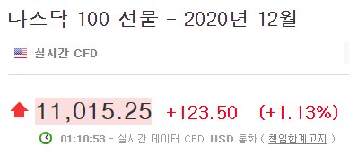  9월26일 미국증시 분석 - 1%상승? 조정끝 상승시작?