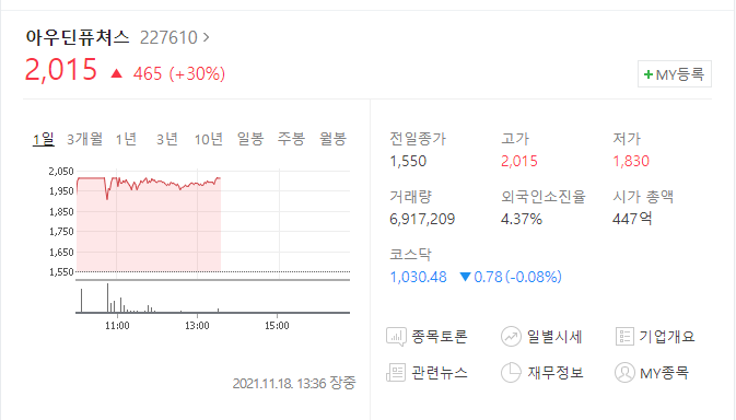  (227610)아우딘퓨쳐스 주가전망 아우디퓨쳐스 상한가 아모레퍼시픽관련주? 화장품관련주?