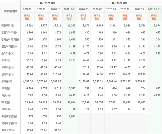 시스템반도체-관련주