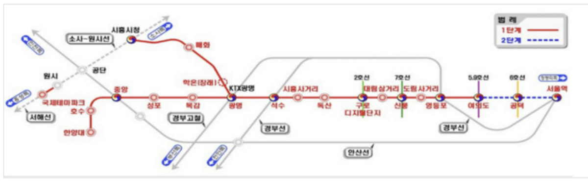 신안산선 노선도