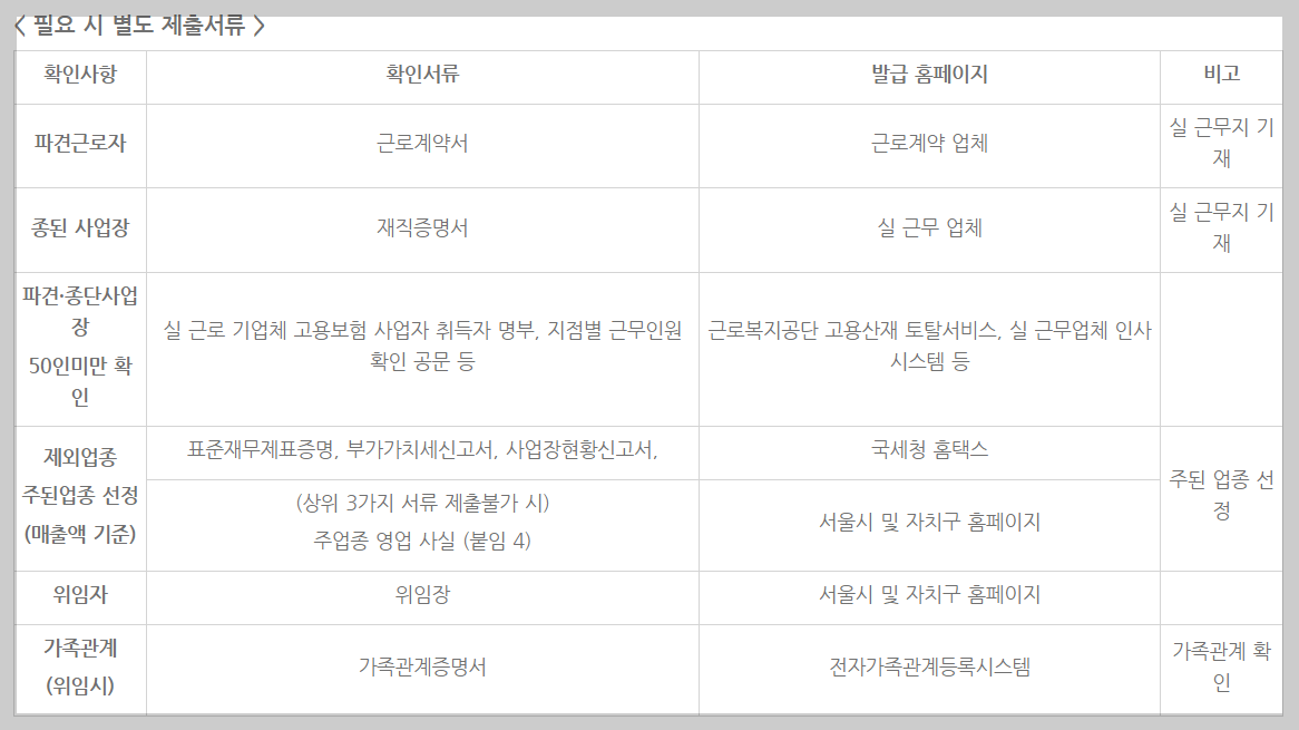 고용유지지원금-별도-제출서류-리스트