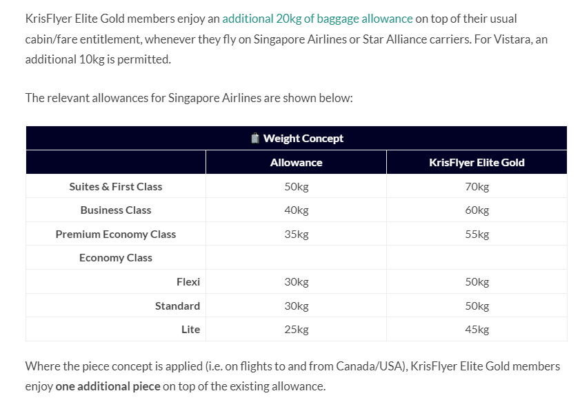 엘리트 획득 및 혜택 5