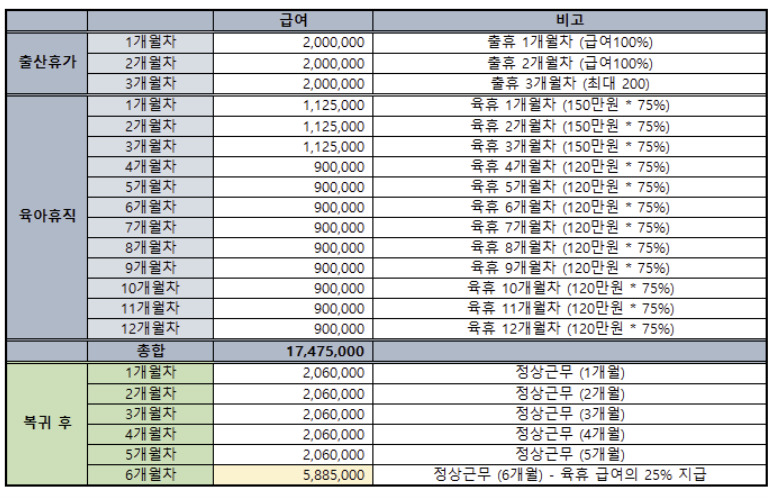  출산휴가 급여 계산 방법 및 지급일 알아보기 (계산 엑셀 파일 포함)