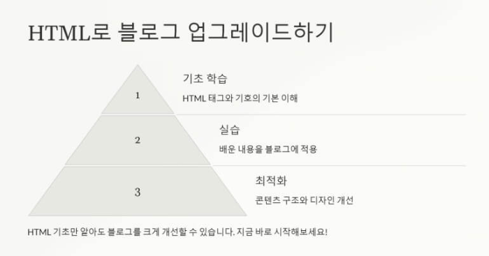 HTML로 블로그 업그레이드 하기 ppt 이미지