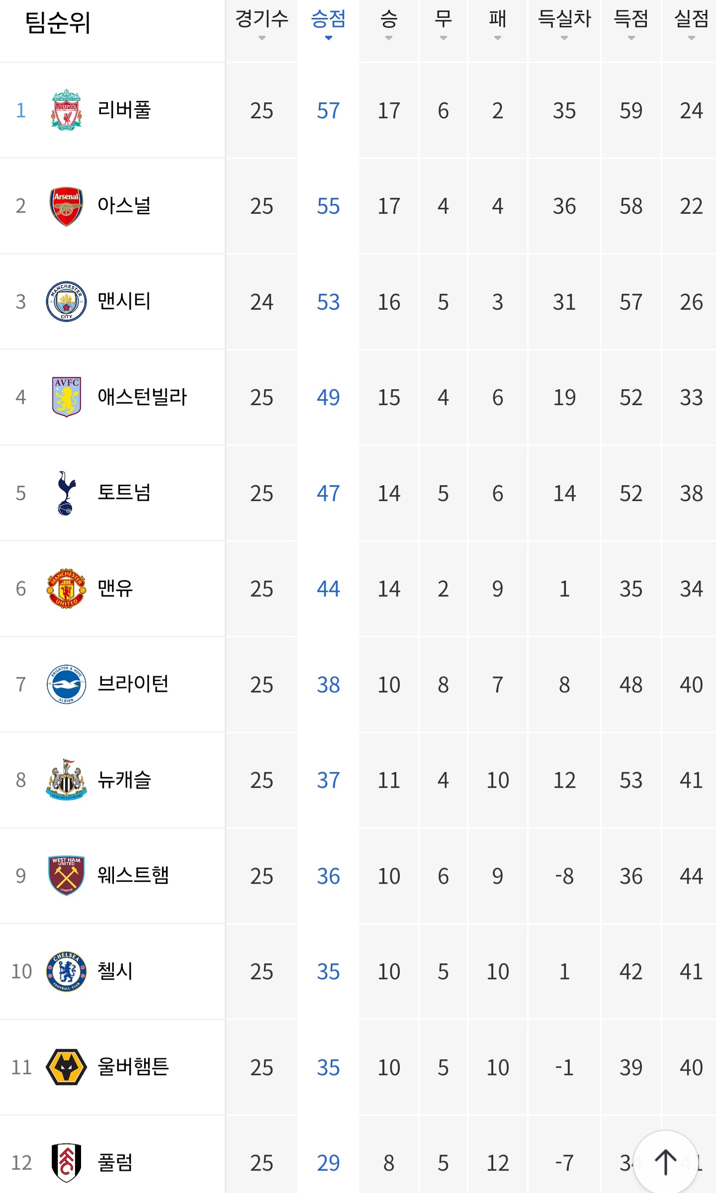  오늘축구소식 24년2월19일 잡사리리뷰