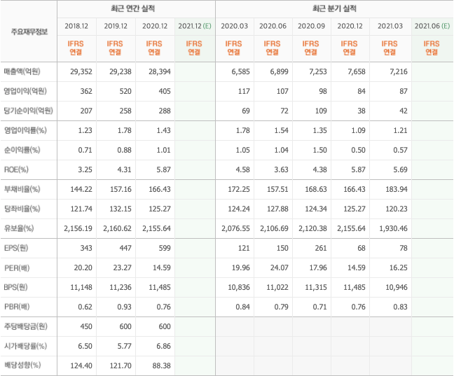 2021-주식-종목-추천-총정리-10종목