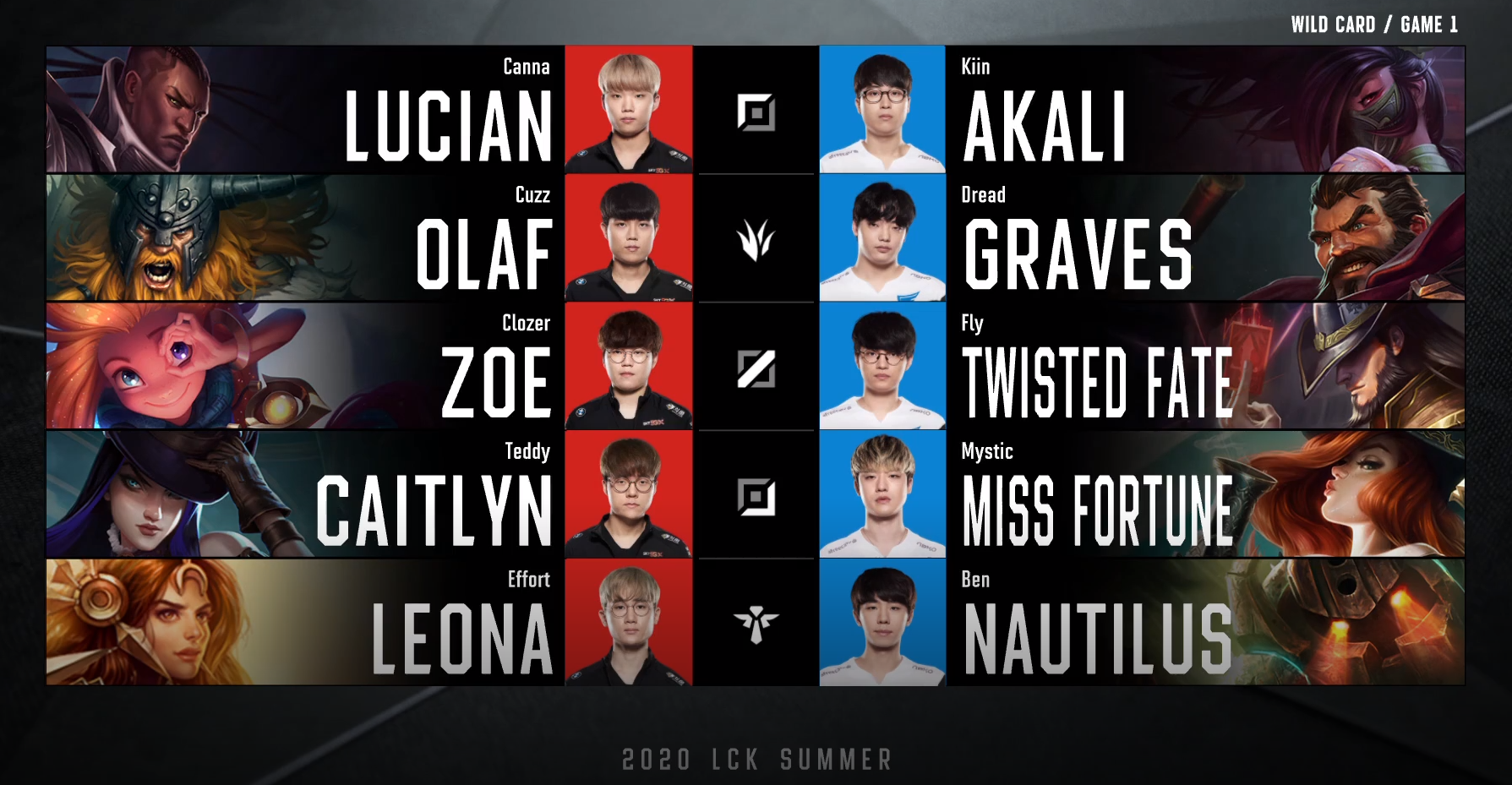  롤 챔스 와일드 카드전 SKT T1 vs afreeca freecs!! 아프리카 프릭스와 티원 !! 결과는? LCK는 반전이 일어났을까?