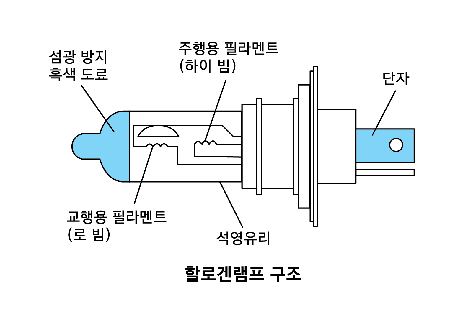 할로겐램프 구조