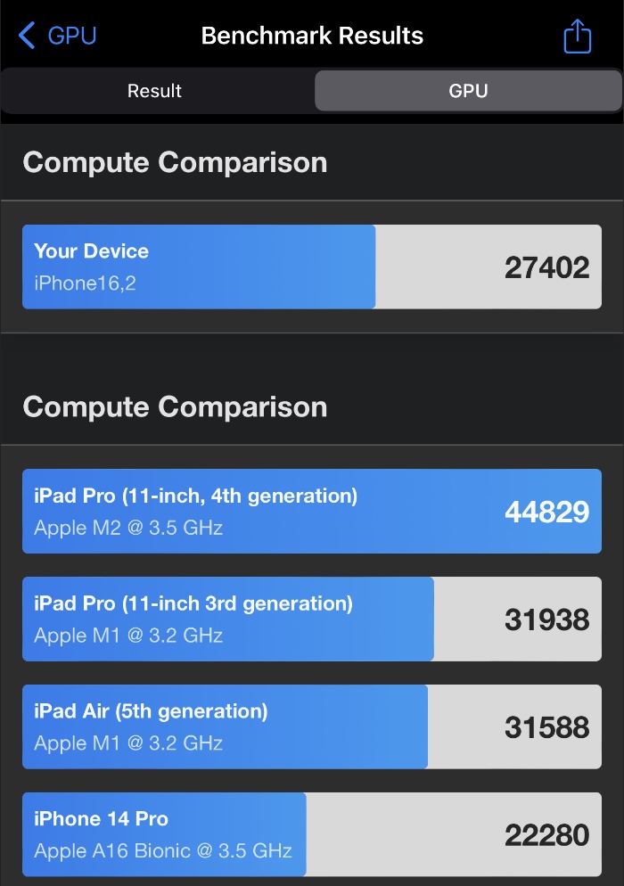 iPhone 15 Pro Max GPU Geekbench
