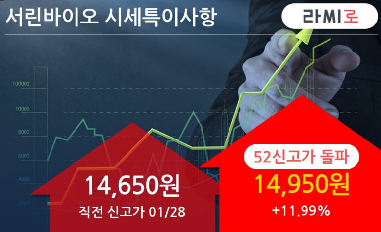  서린바이오 주가 예측