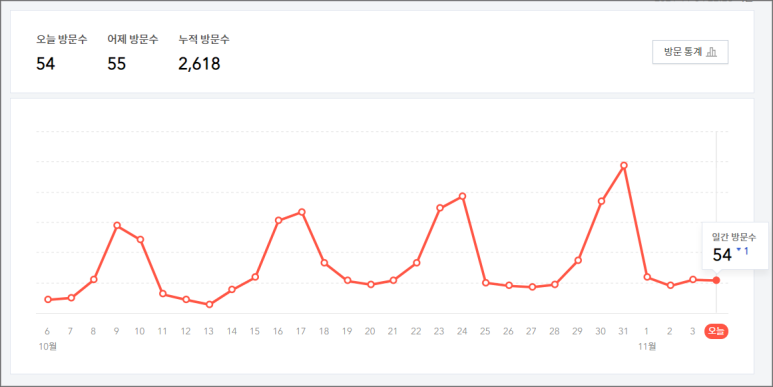 티스토리애드센스 승인 성공! 신청 20