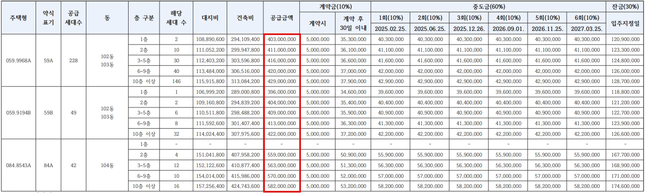 대전-르에브-스위첸-분양가-청약-평면도-1단지-2단지