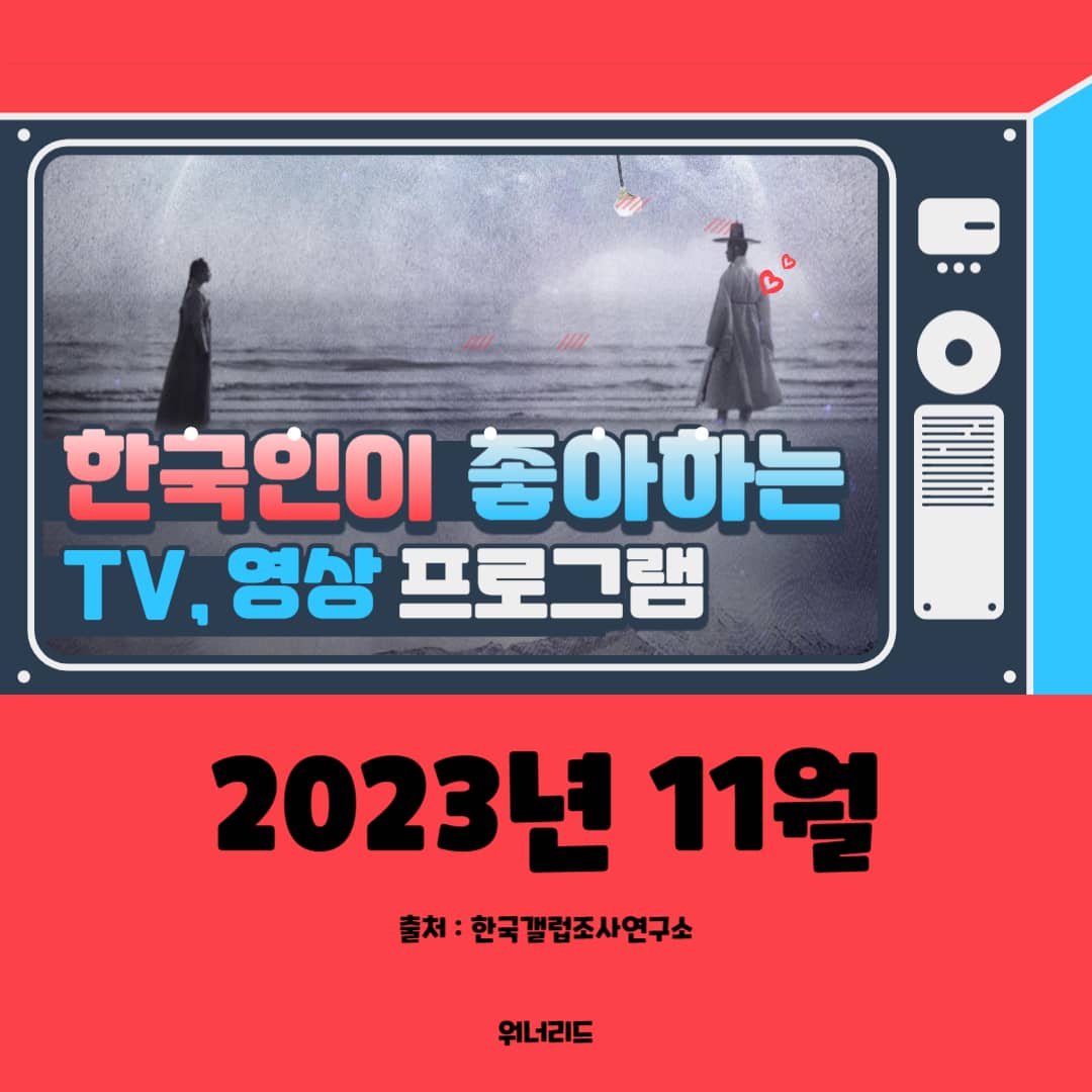 2023년11월