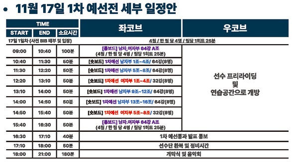 11월17일-WSL-시흥서핑대회-1차-예선전-세부-일정표