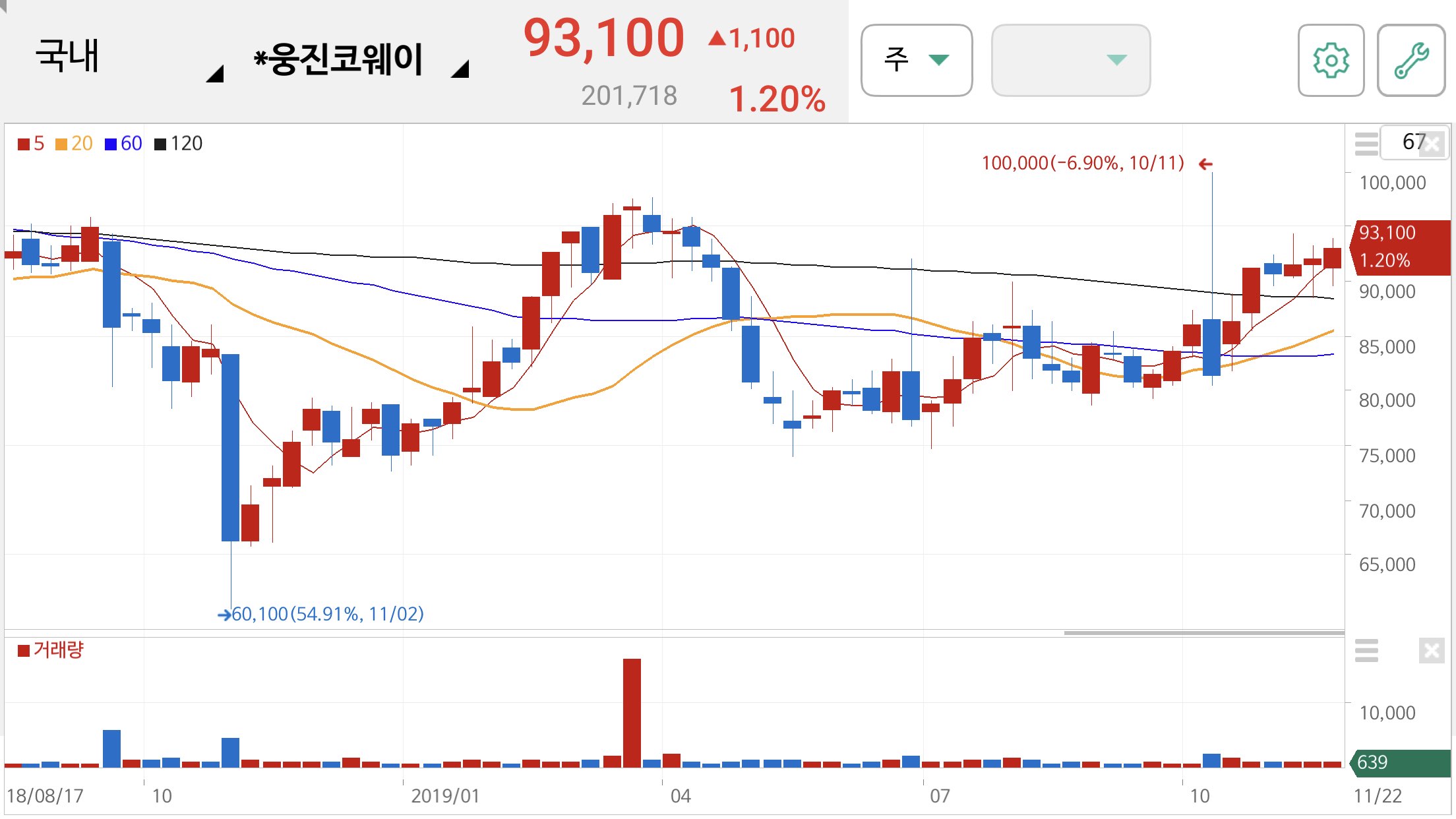 미세먼지 관련주