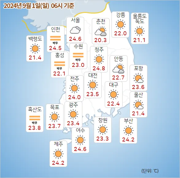 날씨예보 2024년 09월 01일 일요일 06시 기상청 발표