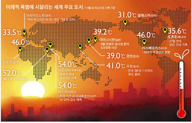 2023년 6월 지구 대기 및 해수 온도 최고치 기록 경신