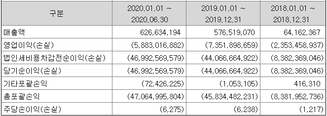  고바이오랩 공모주 공모 일정 및 종목 분석 (2020.10.26~27) 삼성증권, 대신증권, 신규상장, 기업 공개, IPO , 청약일 스캐쥴 안내
